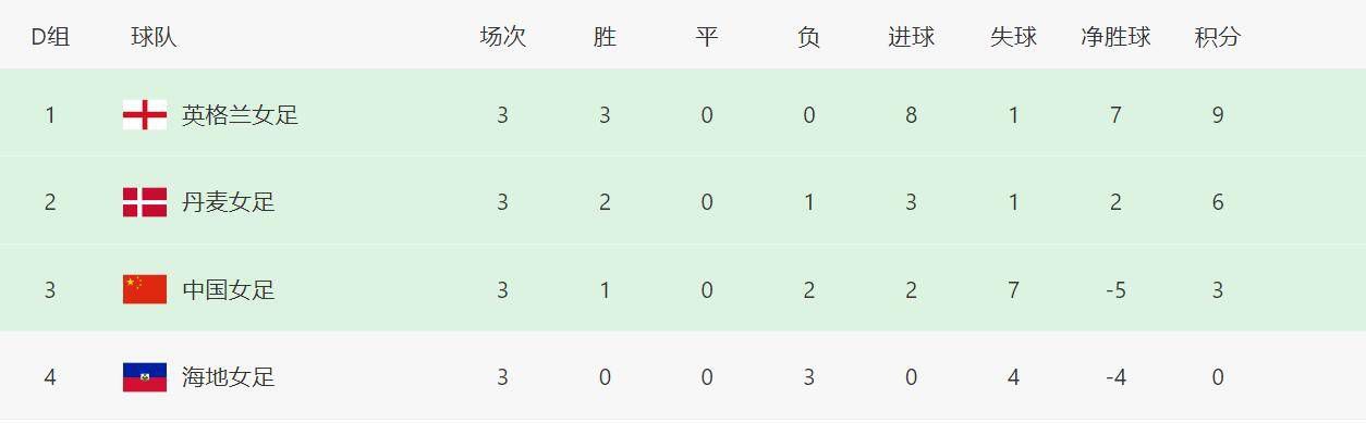 色综合五月